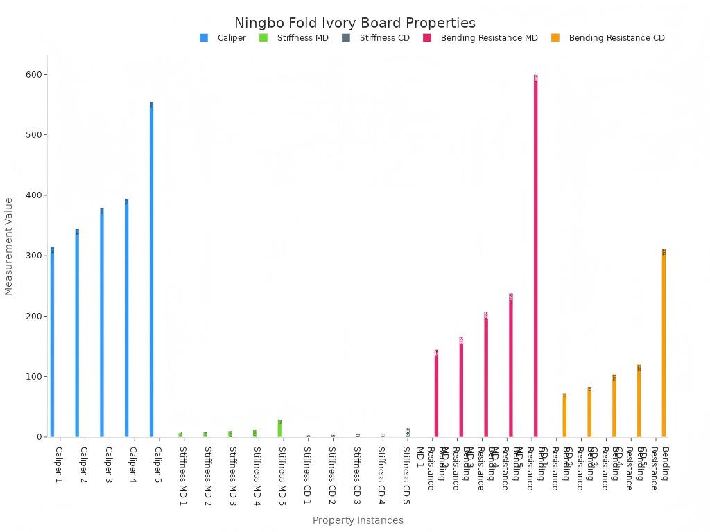 05 The Ultimate Guide to Ningbo Fold Ivory Board for Cosmetic Packaging in 2026