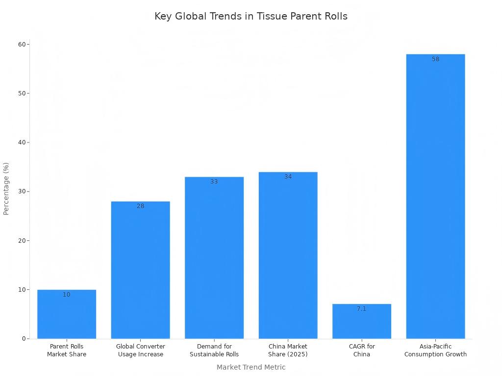 2026 Global Demand Analysis Why Sourcing Parent Rolls from China is Increasing(1)